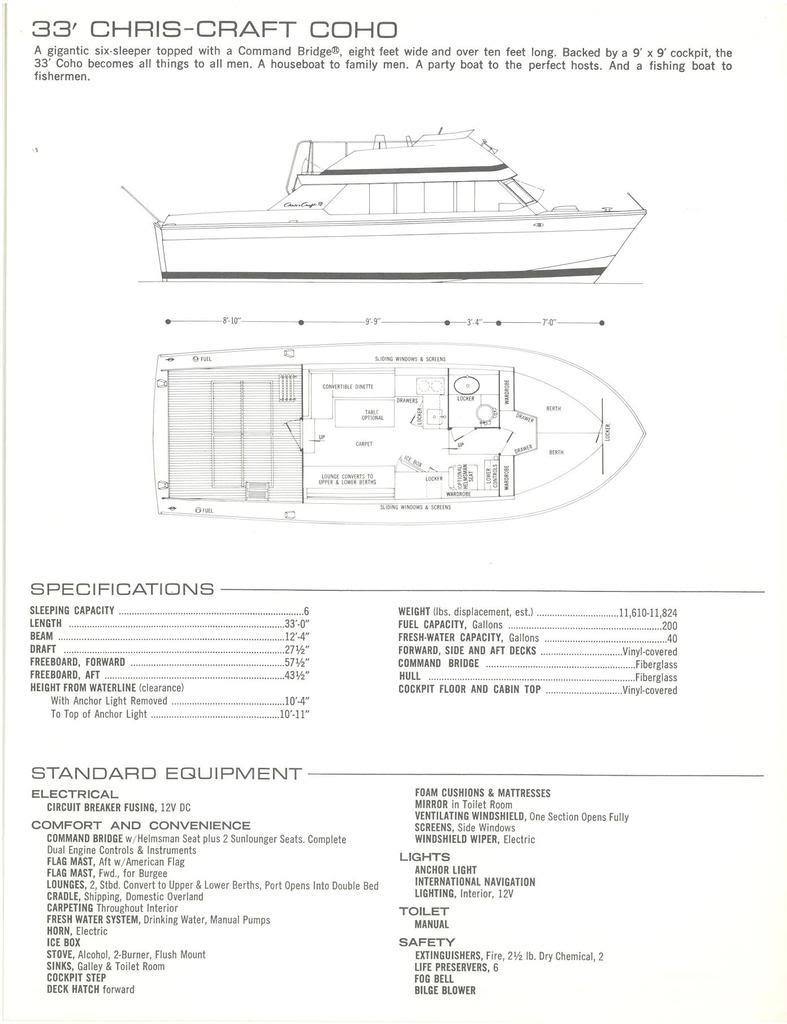 Chris Craft OFFSHORE 1975 for sale for $2,500 - Boats-from ... chris craft catalina wiring diagram 