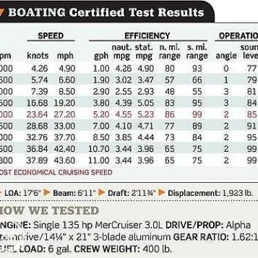 2012 Bayliner 175 flight series