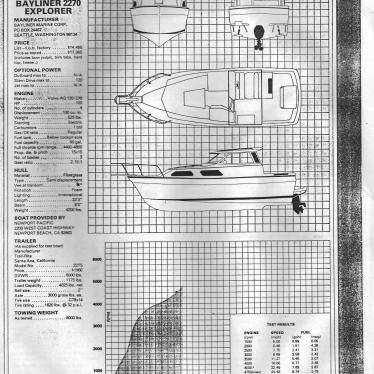 1982 Bayliner 2270 explorer