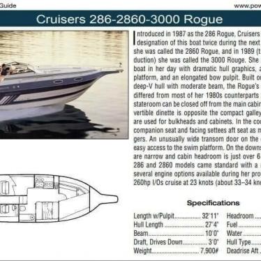 1988 Cruisers rogue 2860